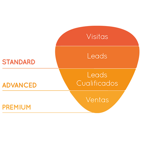 Funel de Call Tracking