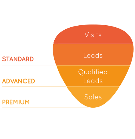 Lead Funnel level