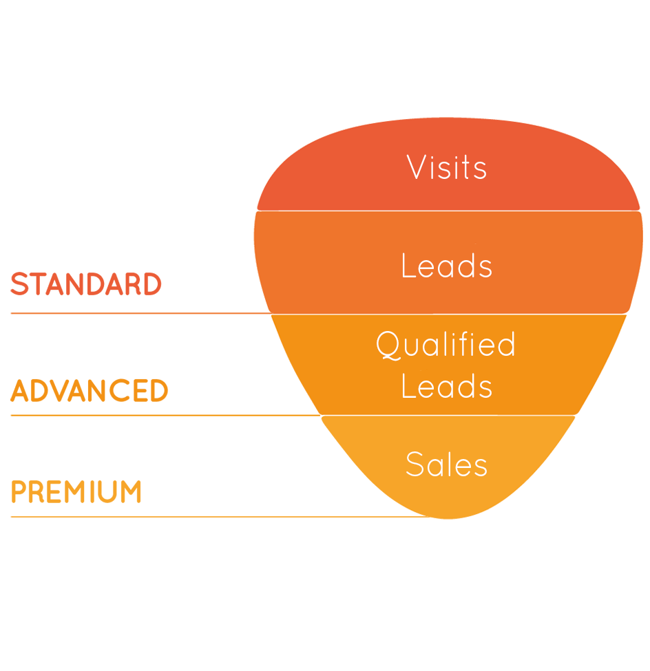 Call Tracking | Tracking and Analytics for Calls and Contact Forms
